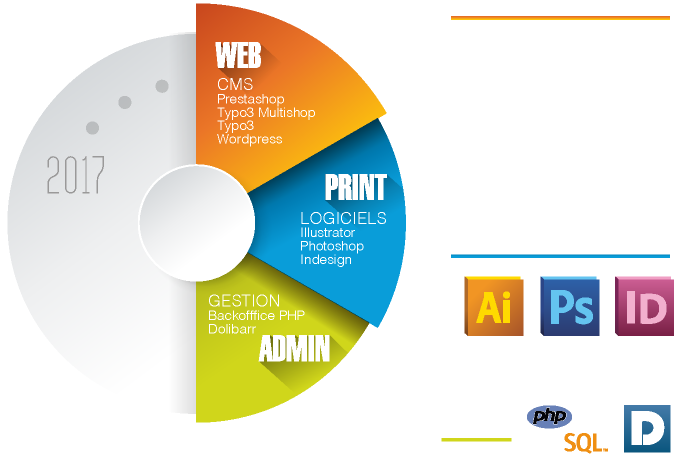 Formations Net Studio : Développement front, infrastructure, webmarketing et stratégie web