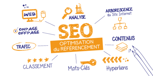 Référencement naturel, TYPO3, SEO - NET STUDIO